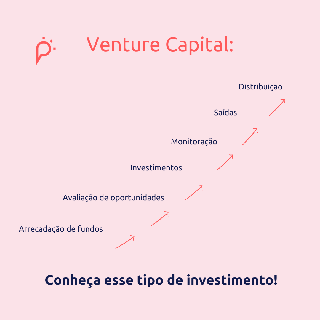 etapas do venture capital